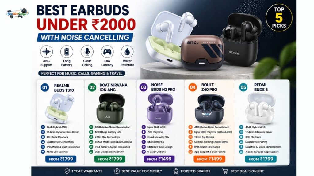 Best Earbuds Under 2000 with Noise Cancelling in India