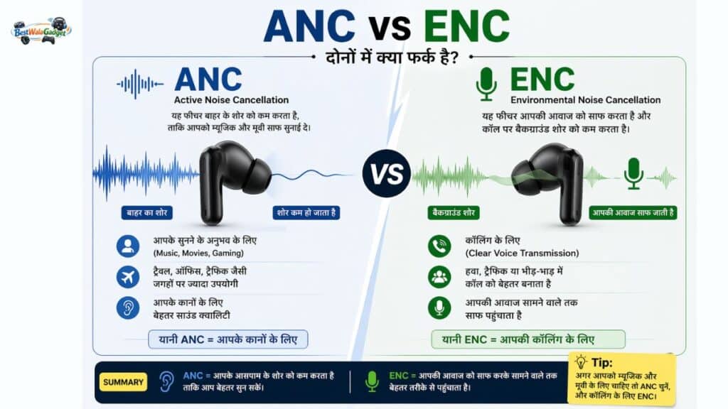 ANC vs ENC dono me kya antar hai